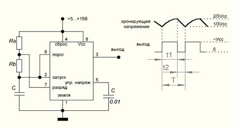 Режим астабильной мультивибрации таймера 555: особенности и применение