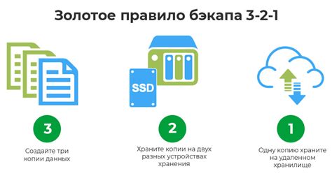 Резервное копирование и восстановление системы пять клиентов 1С: Как обеспечить безопасность данных