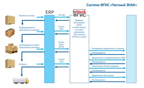 Результаты и перспективы развития взаимодействия между диадоком и честным знаком