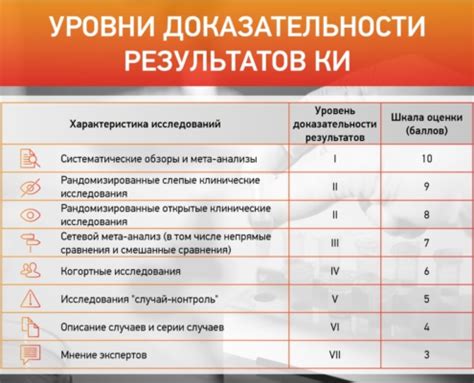Результаты клинических исследований: превосходство одного из кремов