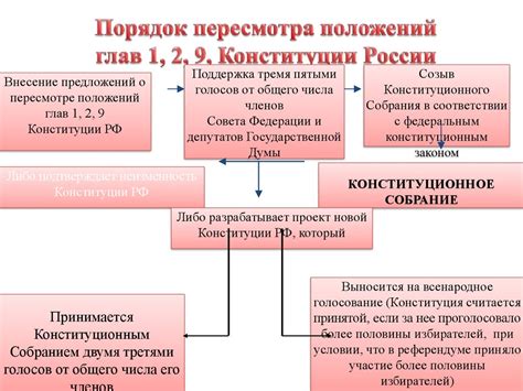 Результаты неправомерного нарушения правовой системы и возникающие конституционные кризисы
