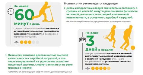 Рекомендации для поддержания физической активности без неудобств