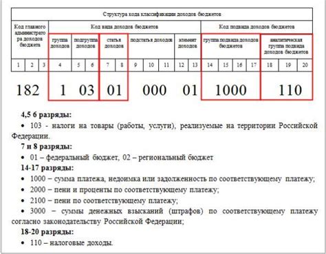Рекомендации для правильного указания кодов бюджетной классификации в документе об уплате налогов