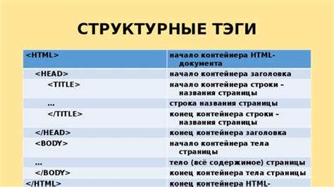 Рекомендации и эффективные методы работы с операцией добавления в конец контейнера