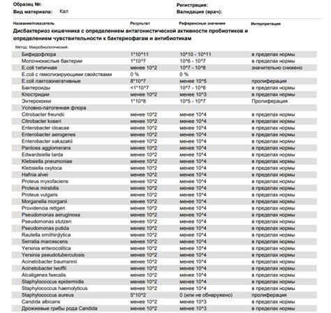 Рекомендации на основе результатов бактериологического анализа микрофлоры вагины
