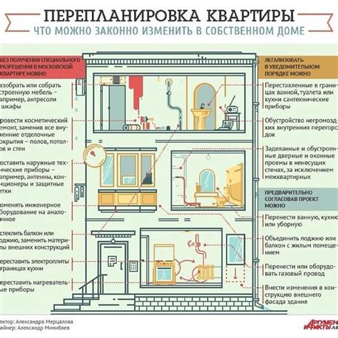 Рекомендации по временному защитному ограждению для окон во время проведения ремонтных работ в доме