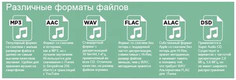 Рекомендации по выбору битрейта для кодирования аудио в формате AAC