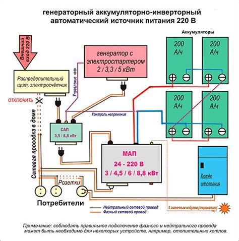 Рекомендации по выбору и установке источника непрерывного электроснабжения в доме