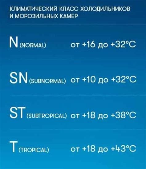 Рекомендации по выбору оптимальной температуры холодильника для максимальной эффективности
