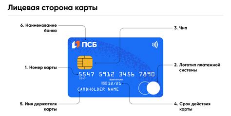 Рекомендации по выбору соответствующей суммы, доступной ежедневно на банковской карте