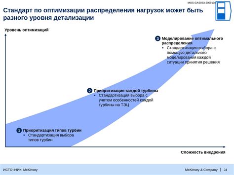 Рекомендации по выбору уровня детализации
