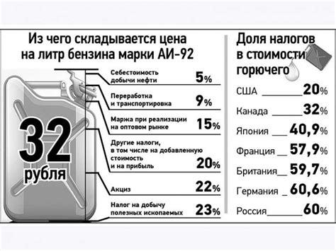 Рекомендации по использованию смеси 80 и 92 бензина