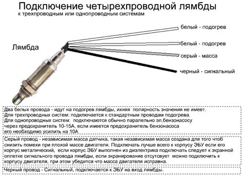 Рекомендации по определению наилучшей точки подключения датчика кислорода