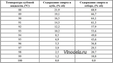 Рекомендации по оптимальной температуре напитка