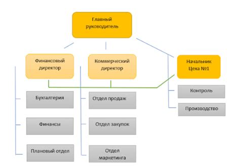 Рекомендации по организации структуры документа по инструкции к должности