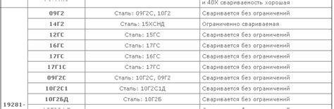 Рекомендации по подбору сталей 20 и 09г2с для различных задач