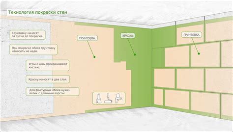 Рекомендации по подготовке поверхности стен