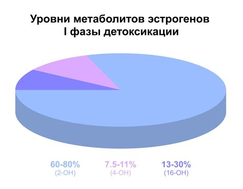 Рекомендации по поддержанию гормонального баланса и регуляции уровня эстрогенов