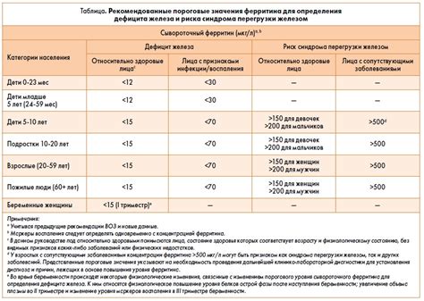 Рекомендации по применению средств для снижения пирамиды тепла у ребенка