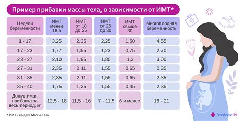 Рекомендации по проведению измерений веса в определенное время суток