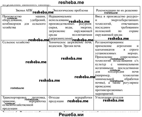 Рекомендации по решению указанной проблемы

