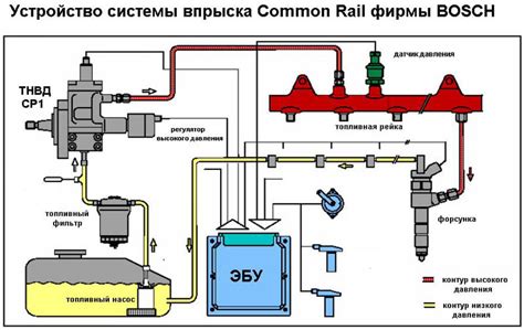 Рекомендации по техническому обслуживанию и замене системы низкого давления топлива