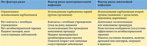Рекомендации при выборе препарата