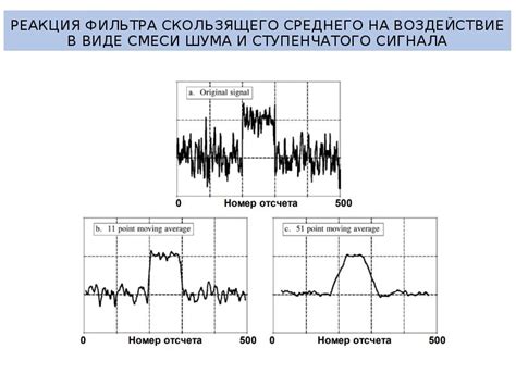 Рекомендуемые модели фильтров шума и регуляторов частоты