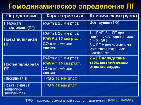 Респираторные заболевания, приводящие к тряске головы