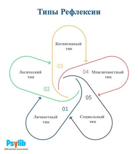 Рефлексия и стратегии развития: шаги к гармонии и счастью