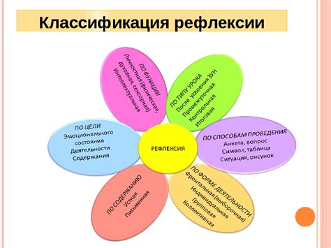 Рефлексия о задумке поместья