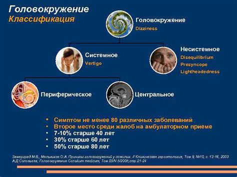 Рефлексогенные основания головокружения при прикрытии глазок