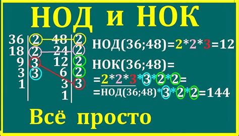 Решение задач на кратность с использованием НОД и НОК