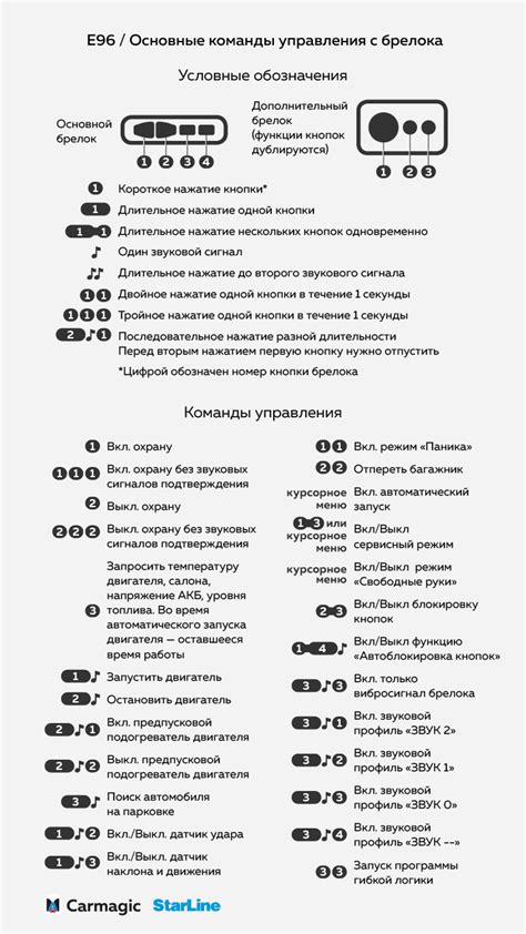 Решение повторяющихся проблем в процессе совмещения брелока Старлайн Е96