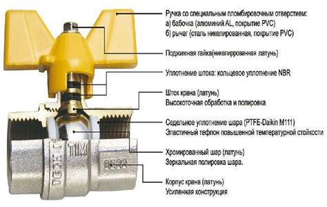 Решение проблемы с неконтролируемой потерей жидкости из крана типа "сфера"