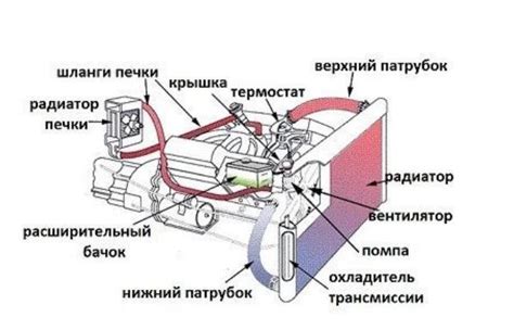 Решение сложностей при подключении универсального пульта к системе воздушного охлаждения ТКЛ