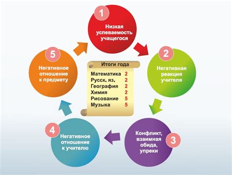 Решение сложных ситуаций в классной обстановке