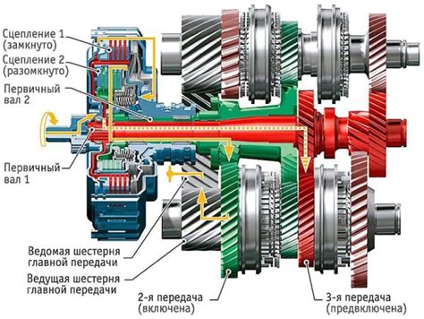 Риски и проблемы при использовании автоматической трансмиссии с двойным сцеплением