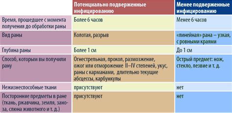 Риск заражения и неблагоприятные последствия столбняка