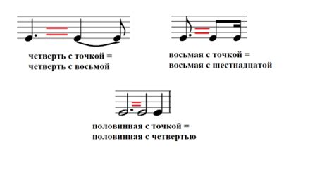 Ритм и звучание в песнях: секреты удачных словесных образов