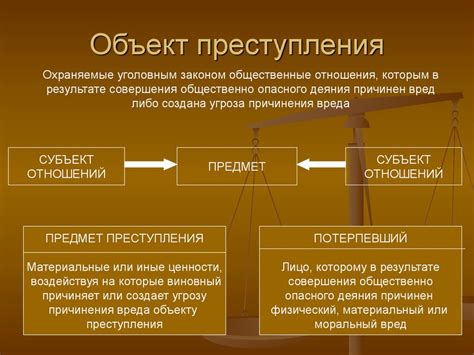 Родовой объект преступления: главные характеристики и иллюстрации