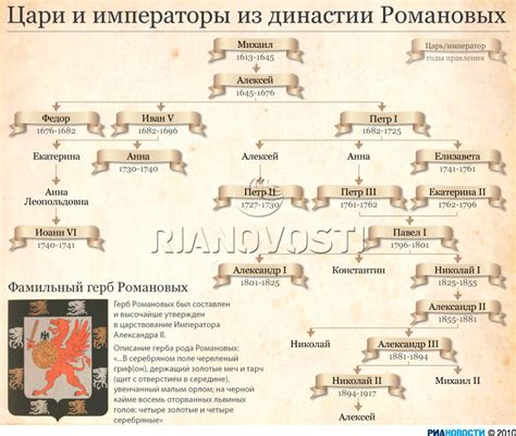 Родословная старшей родственницы Алексея в развернутом повествовании Максима Горького