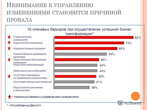 Ролевые трансформации: стремление к положительным изменениям в обществе