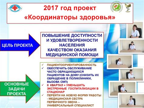Ролевые функции медицинского персонала