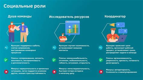 Роли и задачи команды по восстановлению