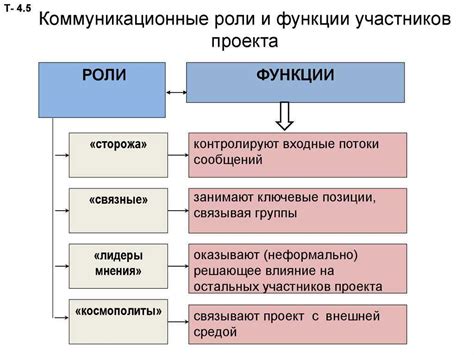 Роли и задачи участников системы: сводка обязанностей и функций