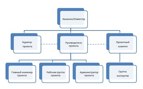 Роли и обязанности участников в САМРО: взаимодействие команд