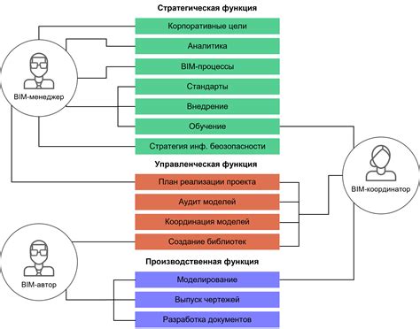 Роли и обязанности участников рапорта: синхронизация и активное взаимодействие