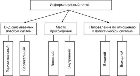 Роли и функции пользователей в организации информационного потока
