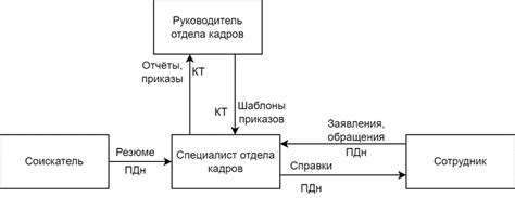 Роли работодателя и соискателя в данном процессе